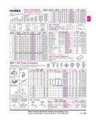 Show page 205