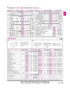 Show page 219