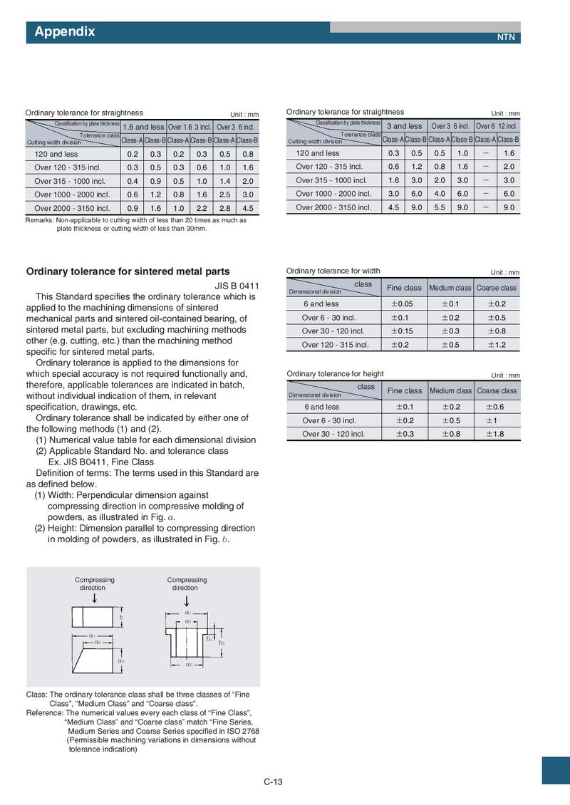 Jis B 0409 Pdf