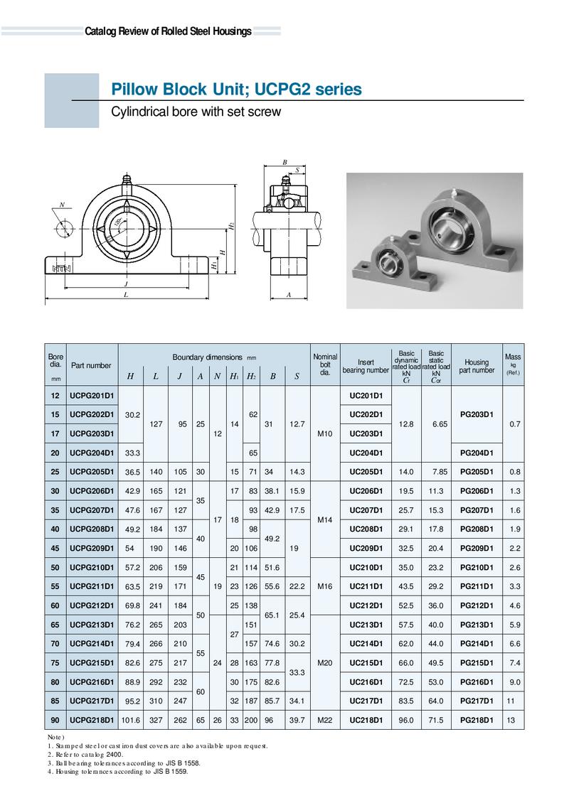 Ntn Bearing Catalogue Pdf