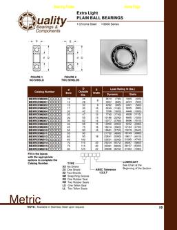 All Ball Bearing Size Chart