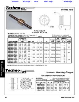 Stub Acme Thread Chart Pdf