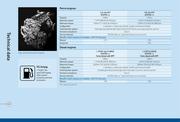 Zafira Dpf