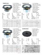 50 sensitivity 2.83v 1m 85.5