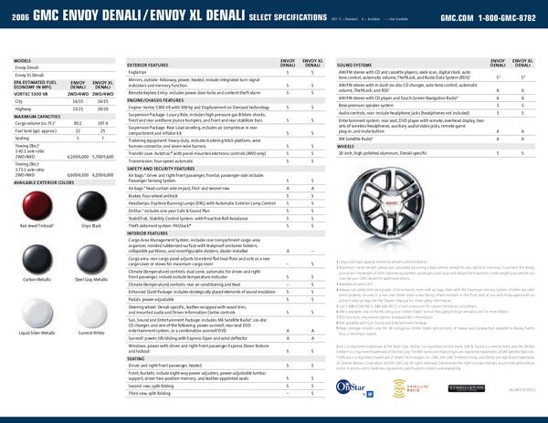 gmc envoy xl denali 2006 Gmc Envoy Xl. gmc envoy xl denali 2006