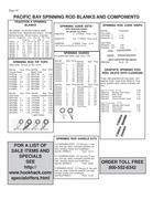 Rod Tip Top Size Chart