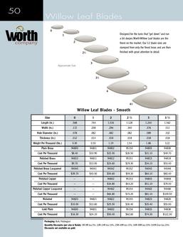 Willow Leaf Spinner Blade Size Chart
