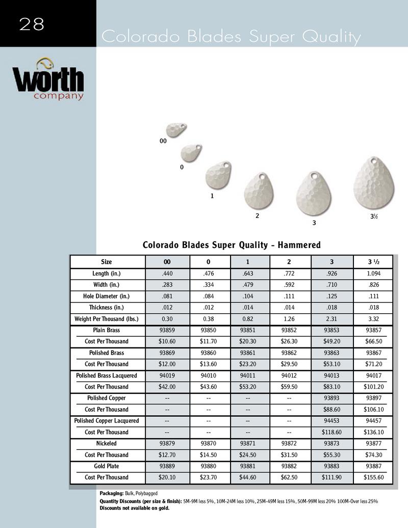 French Spinner Blade Size Chart