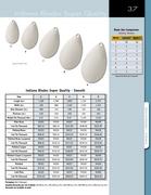 spinner blades by the worth company indiana spinner blade size chart