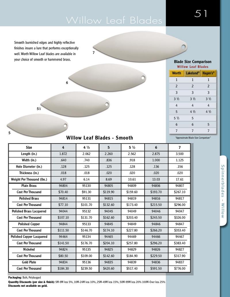 Willow Leaf Blades Size Chart