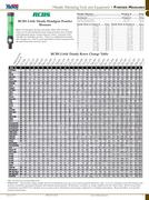 powder measures in metallic reloading tools amp equipment by little dandy rotor size chart