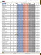 Gun Caliber Chart