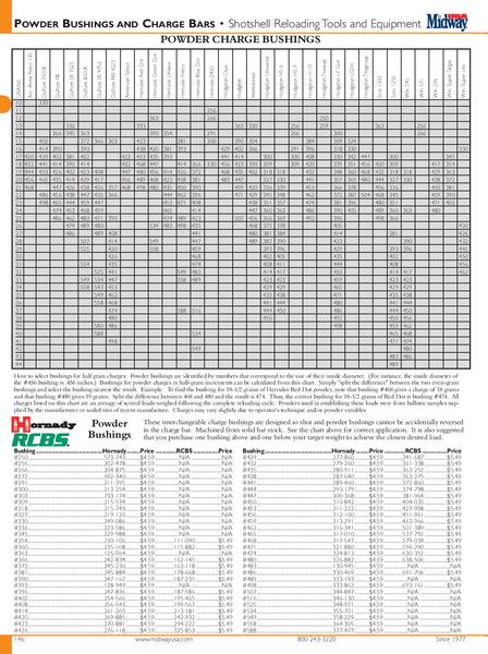 hercules green dot reloading 357 mec bushing chart hodgdon
