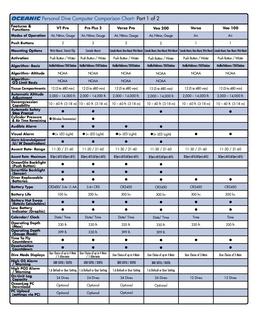 Computer Unit Chart