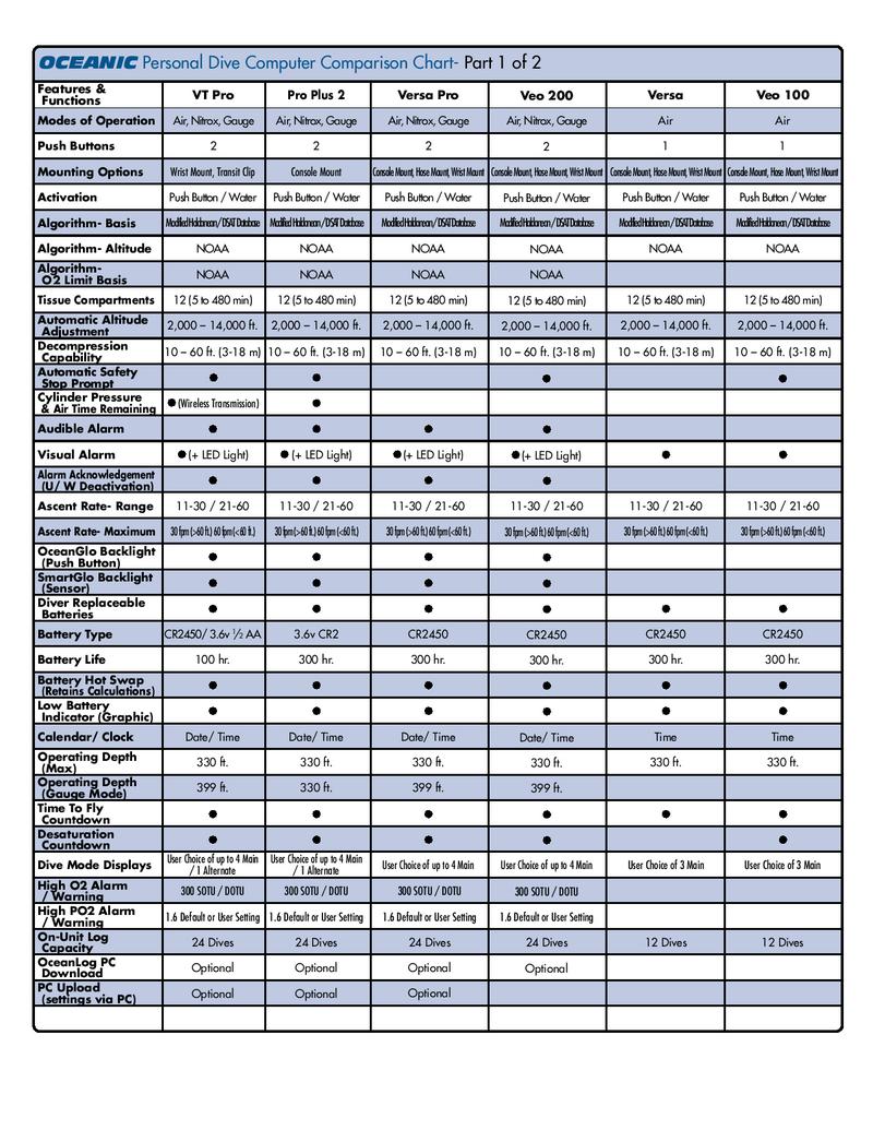 Dive Computer Comparison Chart