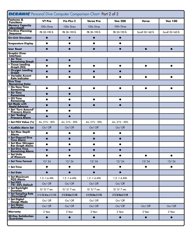 Dive Computer Comparison Chart