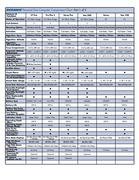 oceanic computer comparison chart by lloyd bailey s scuba dive computer comparison chart