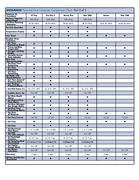 oceanic computer comparison chart by lloyd bailey s scuba dive computer comparison chart