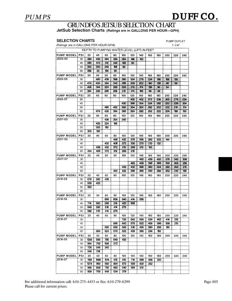 Grundfos Pump Selection Chart