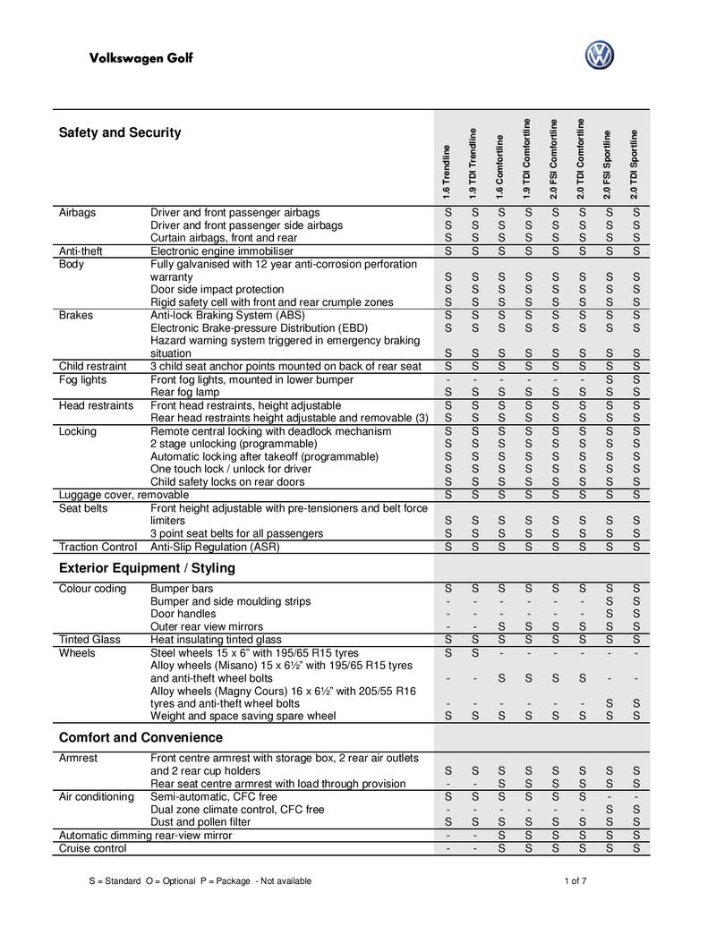 Volkswagen golf specification Volkswagen golf specification
