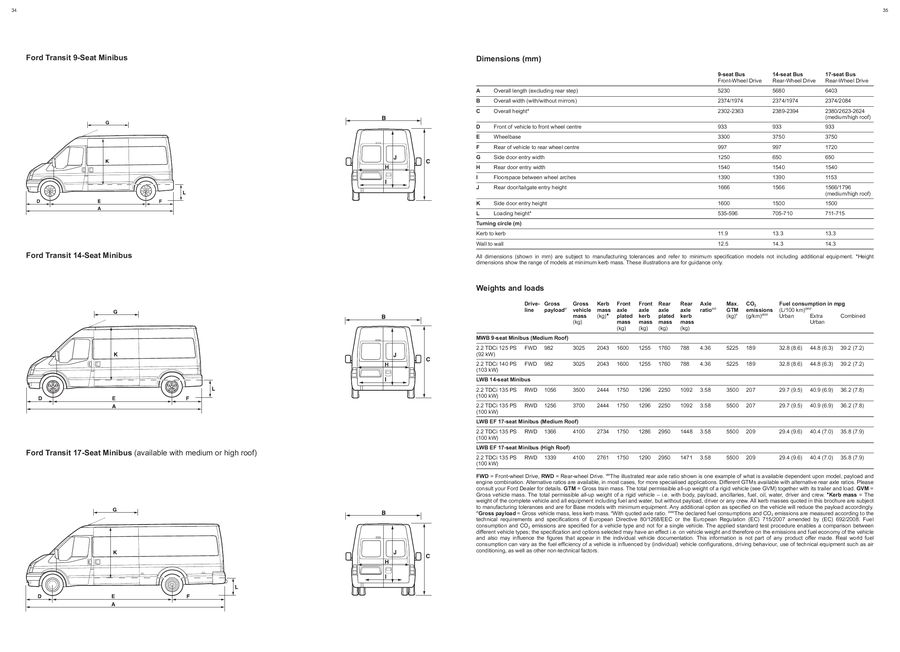 ford transit minibus length