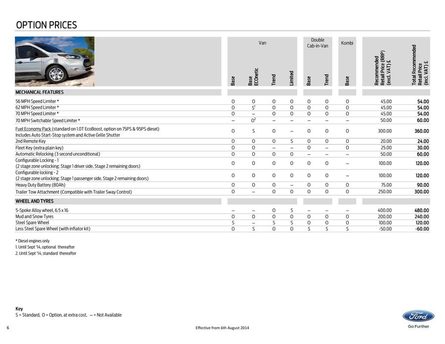 ford connect price list