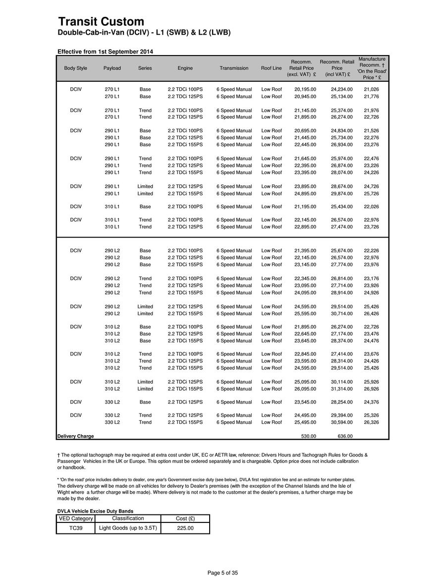 ford transit custom price list