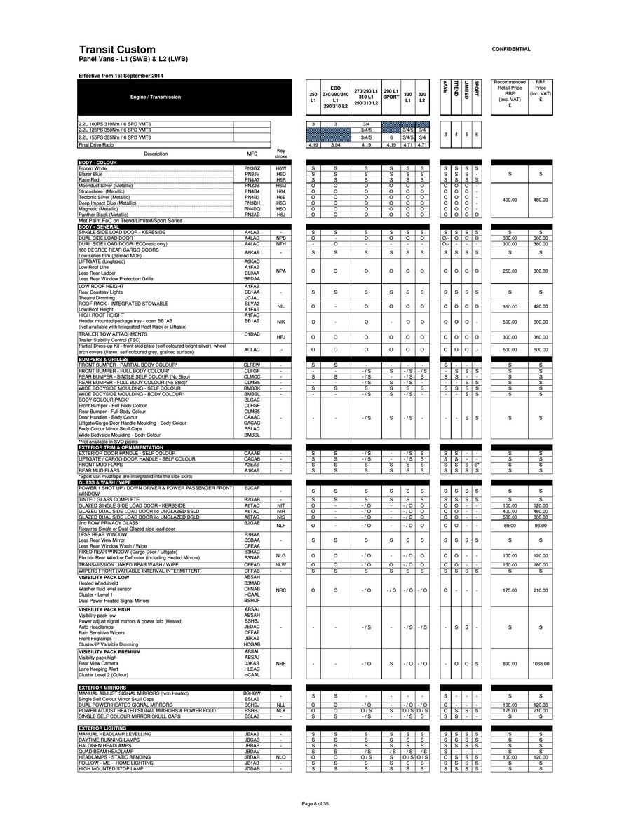transit custom price list