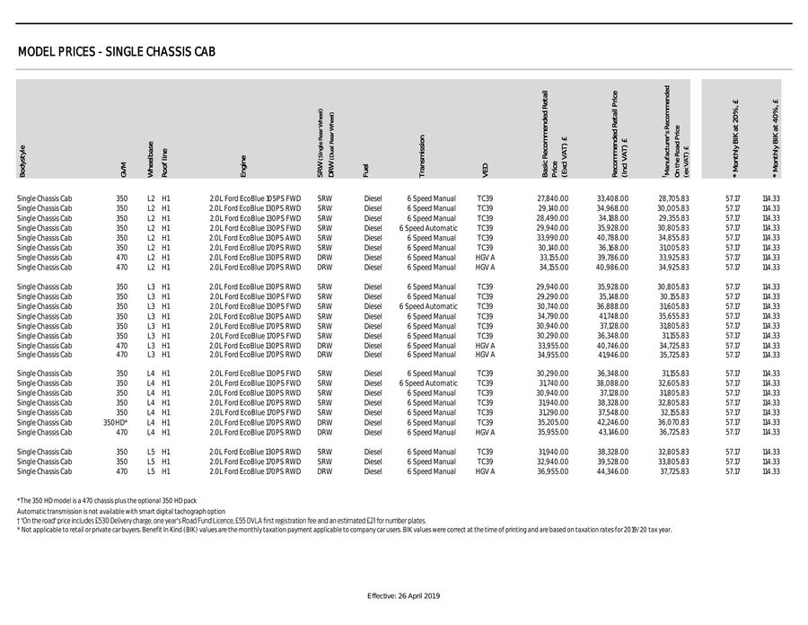 ford transit chassis cab price list