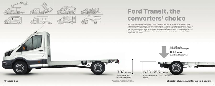 ford transit skeletal