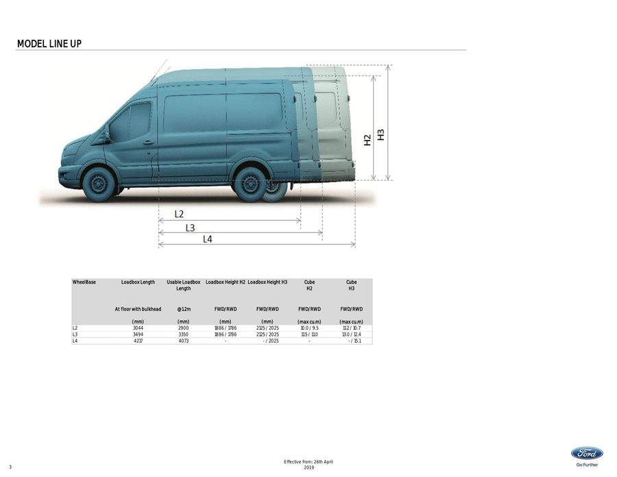 new transit van price list