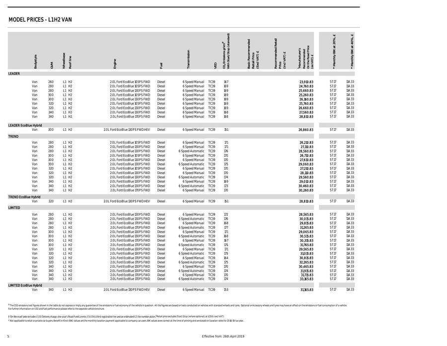transit custom price list
