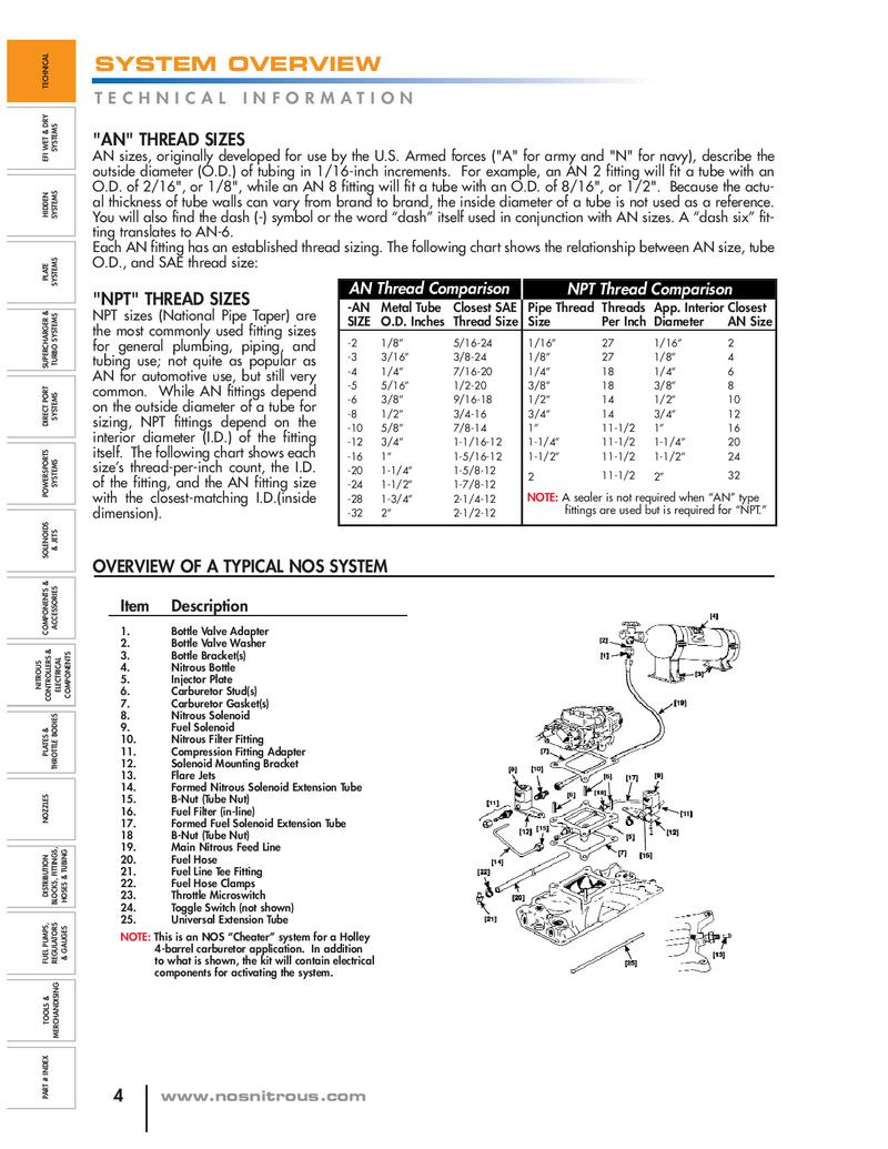 Nos Fogger System Jet Chart