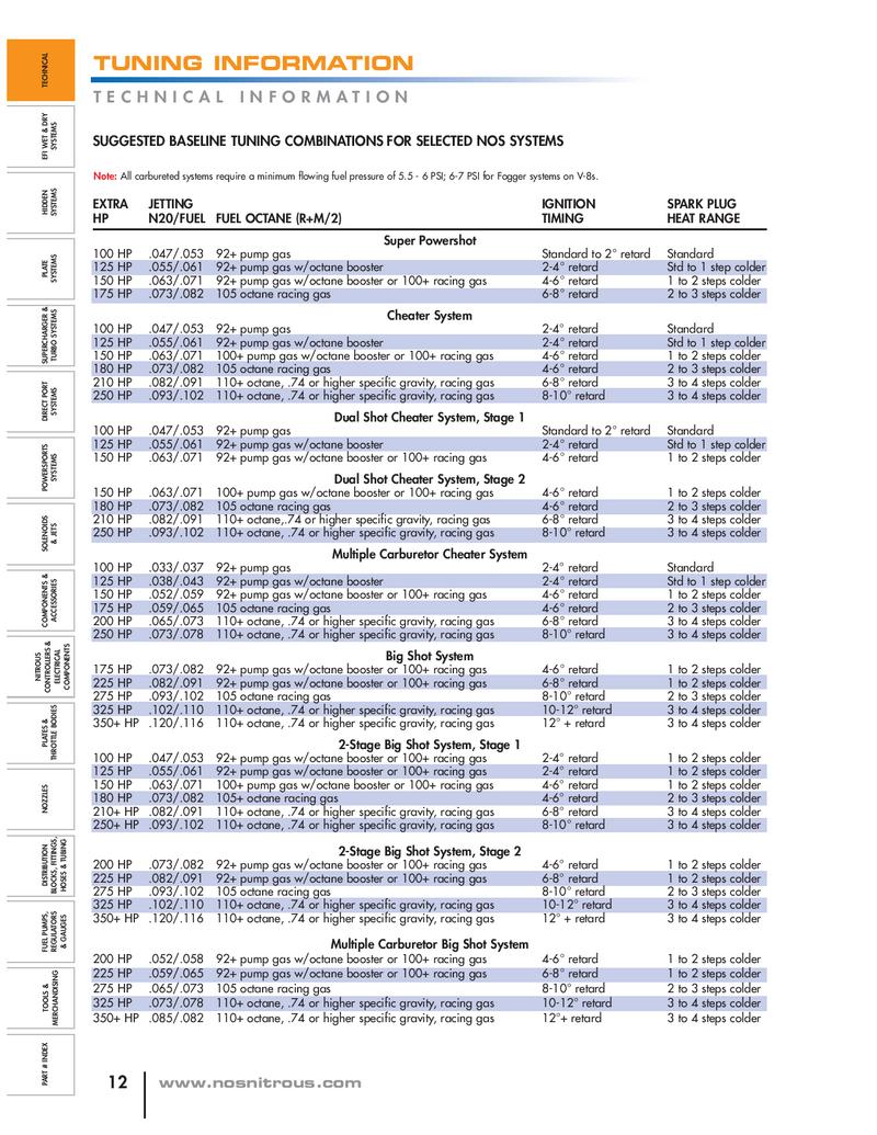 Nos Jet Chart