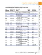 Nos Big Shot Plate Jet Chart