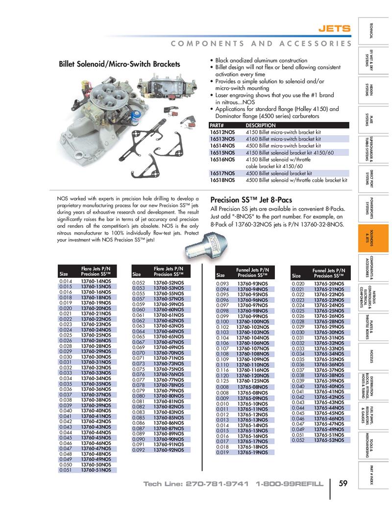 Nitrous Oxide Jet Chart