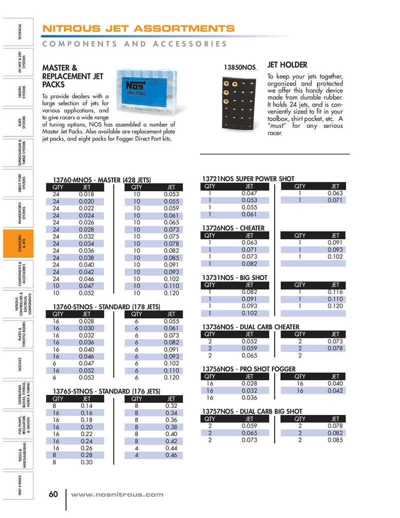 Nos Fogger Pill Chart