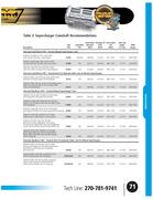 Show page 11