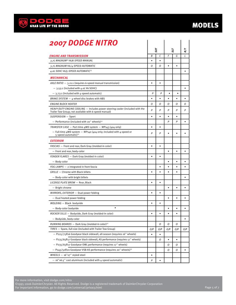 Dodge Nitro Wiring Harness Console from www.who-sells-it.com