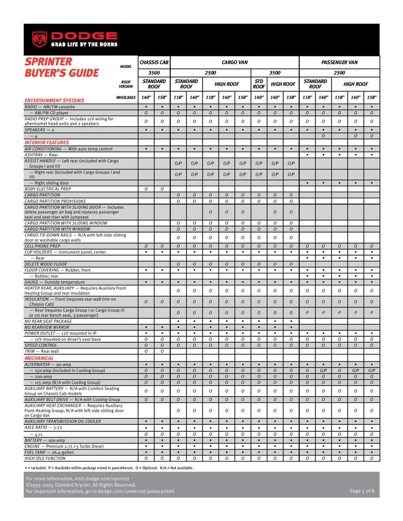 Page 3 Of Dodge Sprinter Dimensions And Capacities 2007