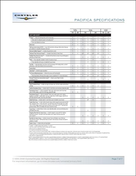 Chrysler pacifica tire pressure monitoring system #2