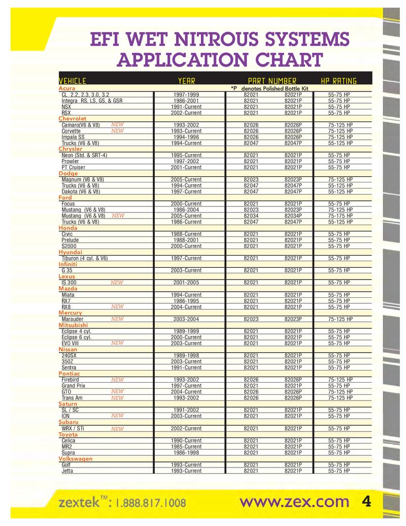 Zex Nitrous Pill Chart