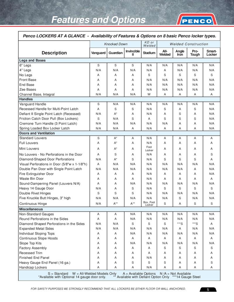 Penco Lockers Color Chart