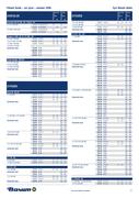 Show page 21