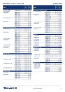 Show page 25
