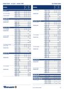 Show page 29
