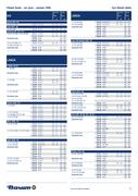 Show page 33