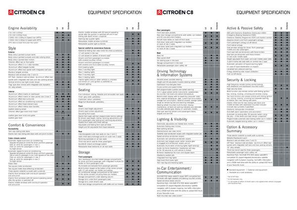 Citroen C8 8 Seat layout. Page 5 of Citroen C8 by Citroen UK