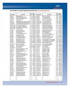 Show page 227
