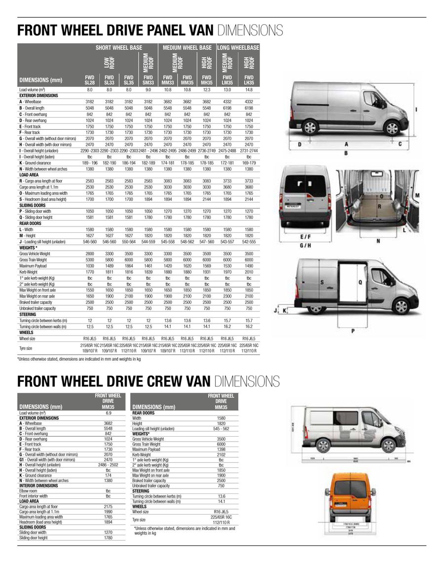 Page 10 Of Renault Master Range February 2015